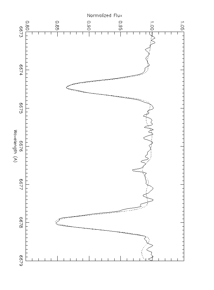 Doppler split in Binary star system at FeI 6677.989Å