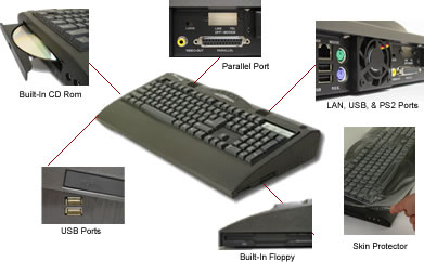 Zero Footprint Computer