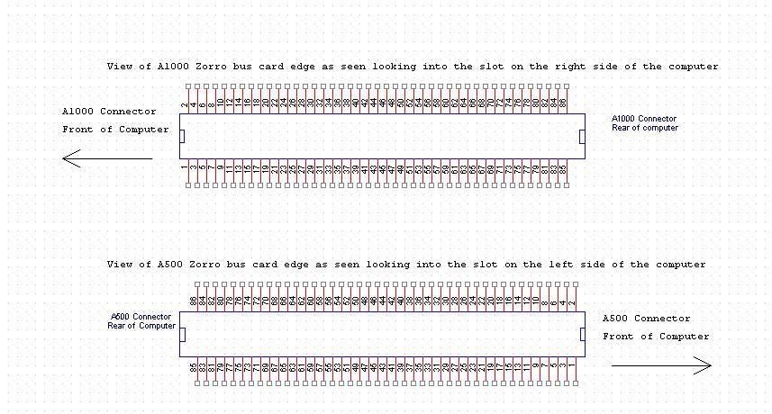 A1000_A500_ZorroBus