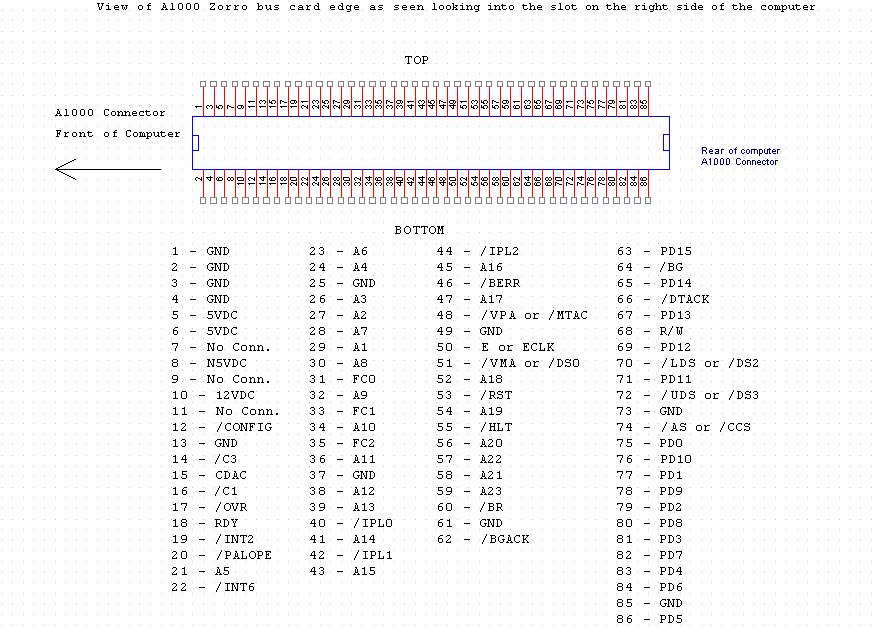 A1000 Edge Connector Diagram