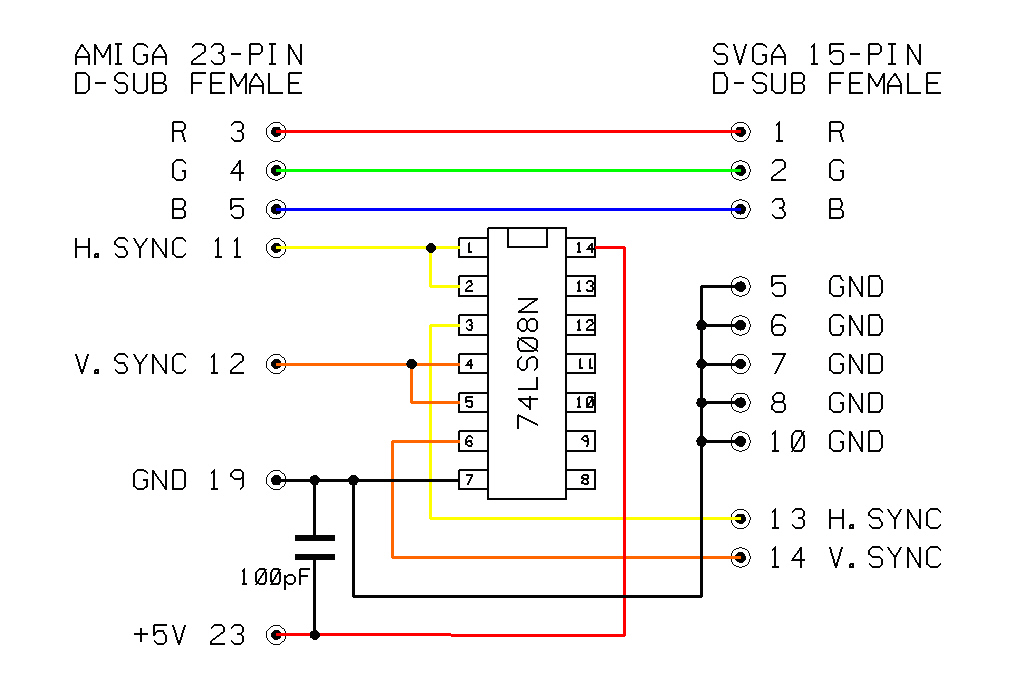 Amiga to VGA Adapter Schematic