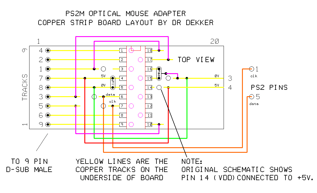 PS2M Stripboard Layout