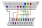 My Scart diagram