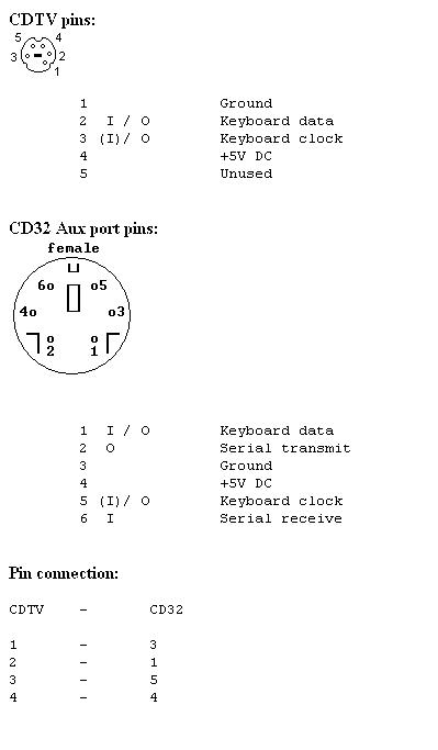 CDTV to CD32 converter