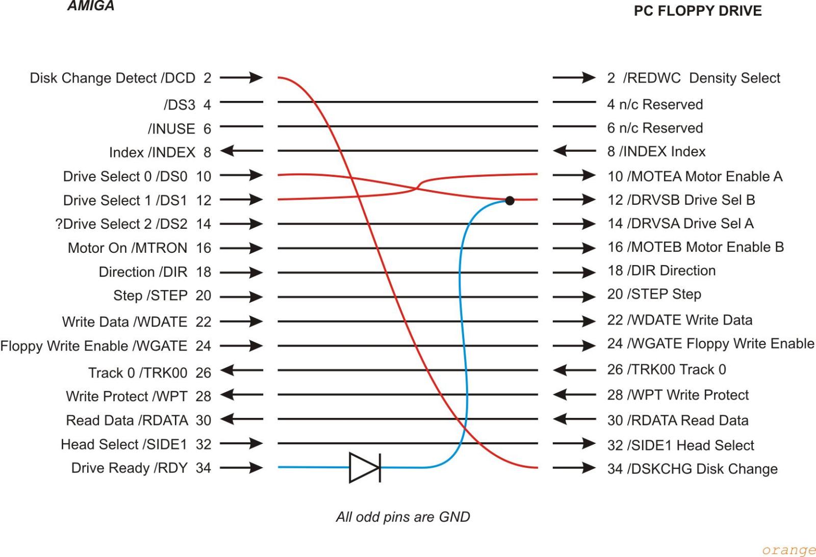 Use a PC disk drive for DF0: