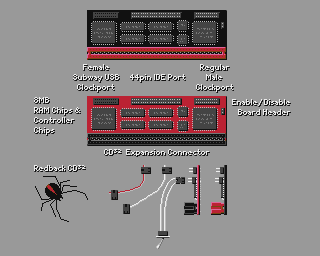 Redback CD32 Expansion Conecept