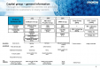 Amigainc, Hakia, Prokom Software SA