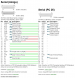 Serial port comparisons